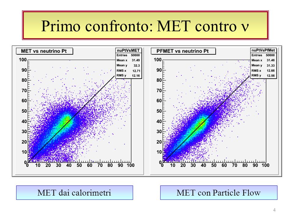 Primo confronto: MET contro 4 MET con Particle FlowMET dai calorimetri