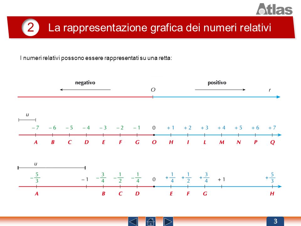 I Numeri Naturali Ed I Numeri Relativi Lessons Blendspace