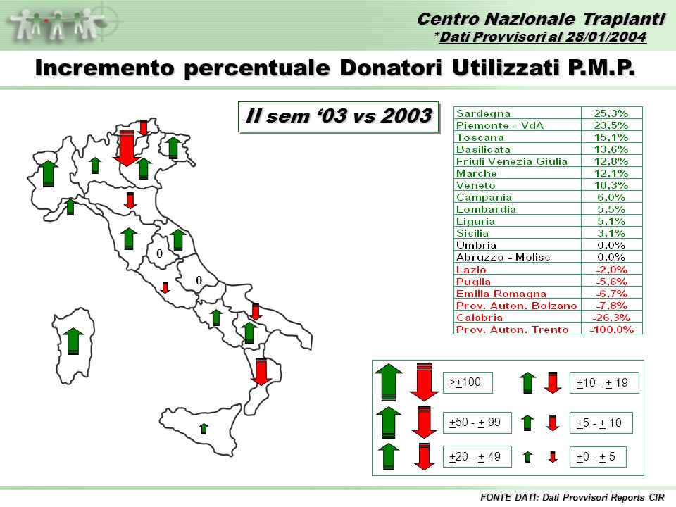 Centro Nazionale Trapianti *Dati Provvisori al 28/01/2004 FONTE DATI: Dati Provvisori Reports CIR 0 0 Incremento percentuale Donatori Utilizzati P.M.P.