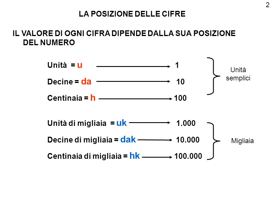 In una decina quanti decimi ci sono