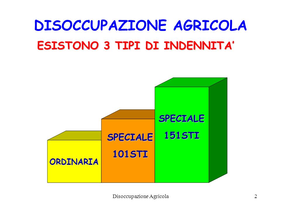 Disoccupazione agricola requisiti ridotti