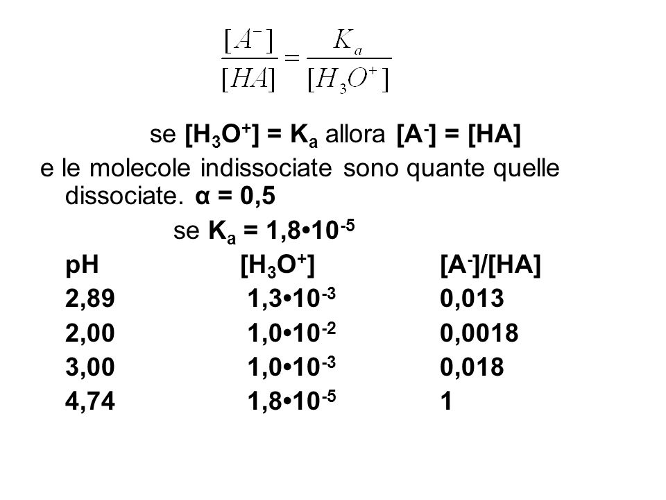 se [H 3 O + ] = K a allora [A - ] = [HA] e le molecole indissociate sono quante quelle dissociate.