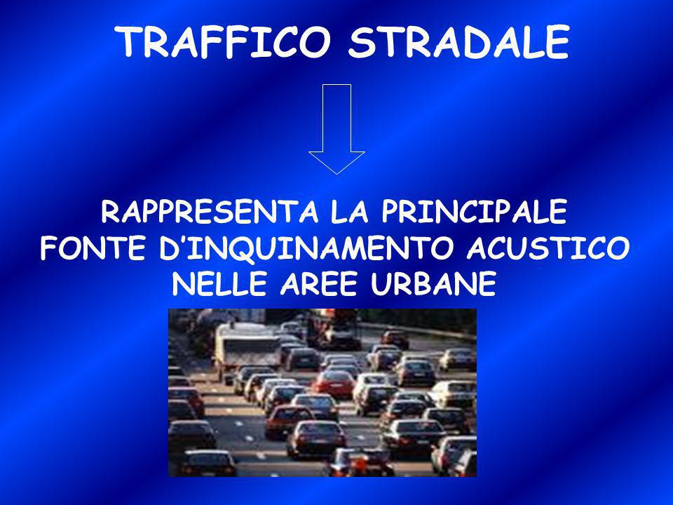SUONI FASTIDIOSI: RUMORI IN CITTA SORGENTI PUNTUALI O AREALI Stradali, aeroportuali e ferroviario RUMORE