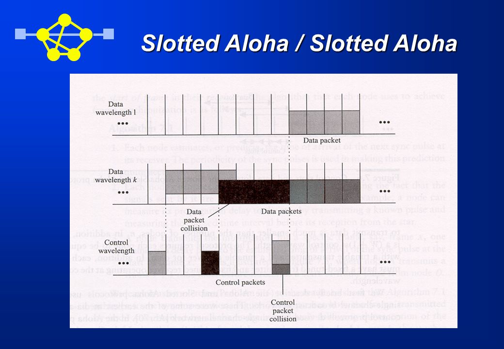Slotted Aloha / Slotted Aloha
