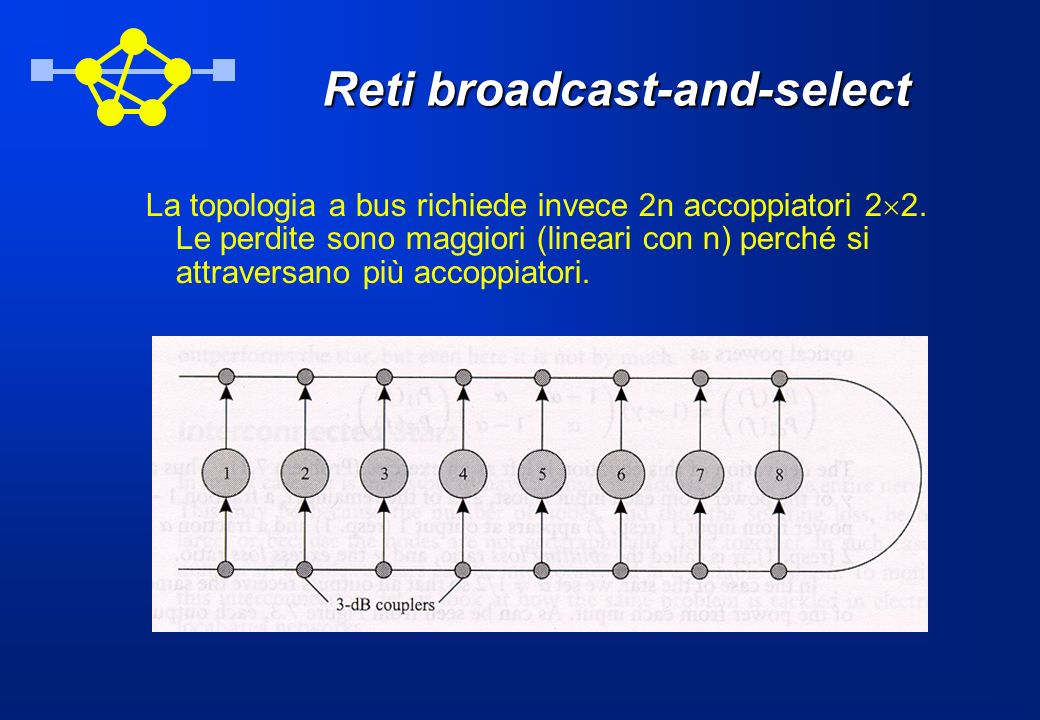 Reti broadcast-and-select La topologia a bus richiede invece 2n accoppiatori 2 2.