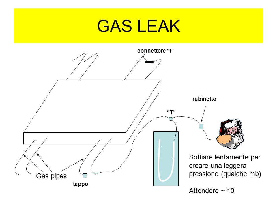 GAS LEAK connettore I tappo Gas pipes rubinetto T Soffiare lentamente per creare una leggera pressione (qualche mb) Attendere ~ 10