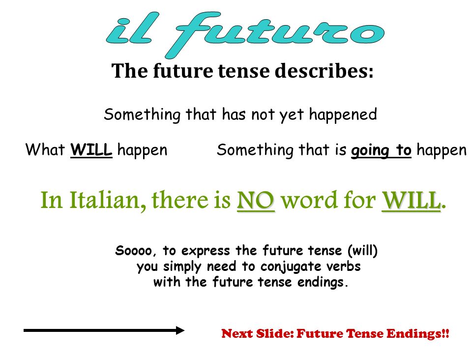 The future tense describes: What WILL happenSomething that is going to happen Something that has not yet happened NOWILL In Italian, there is NO word for WILL.