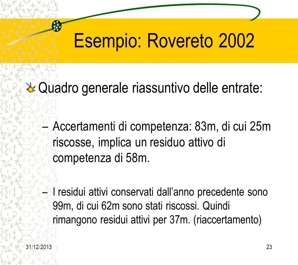 31/12/ Esempio: Rovereto 2002 Quadro generale riassuntivo delle entrate: –Accertamenti di competenza: 83m, di cui 25m riscosse, implica un residuo attivo di competenza di 58m.