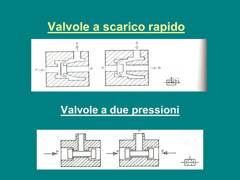 Strumentazione di controllo - 