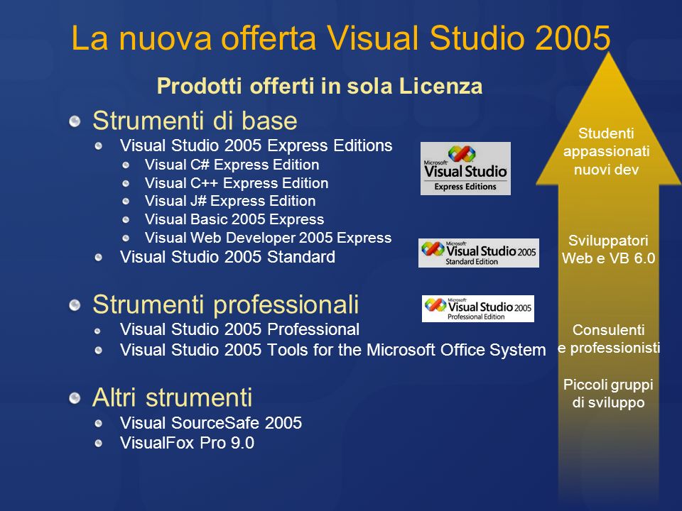 Msdn library for visual studio 2005 download