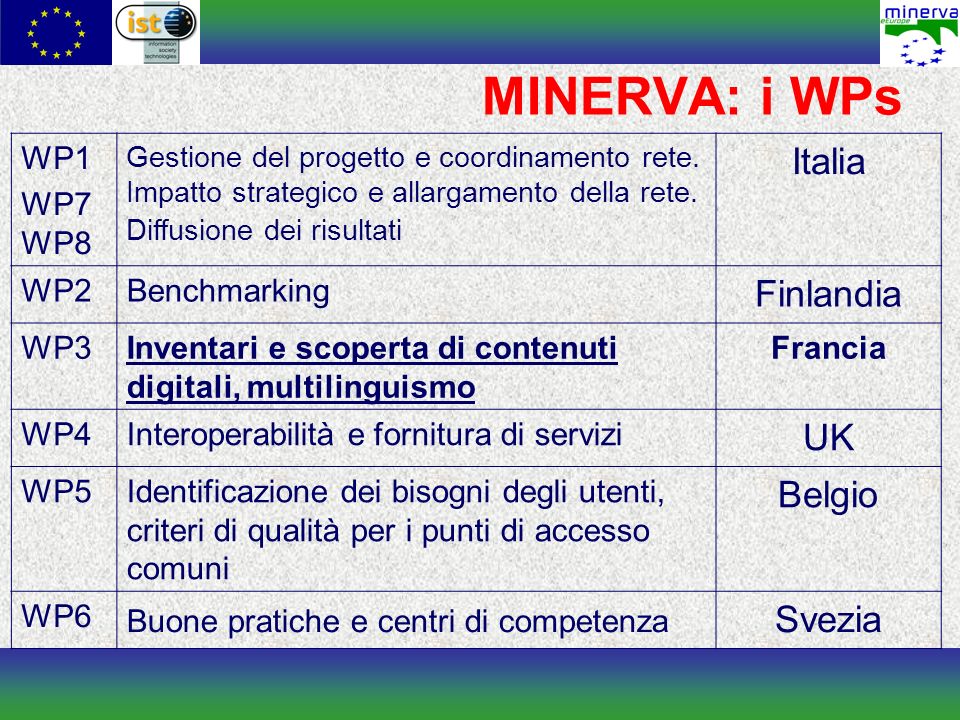 MINERVA: i WPs WP1 WP7 WP8 Gestione del progetto e coordinamento rete.