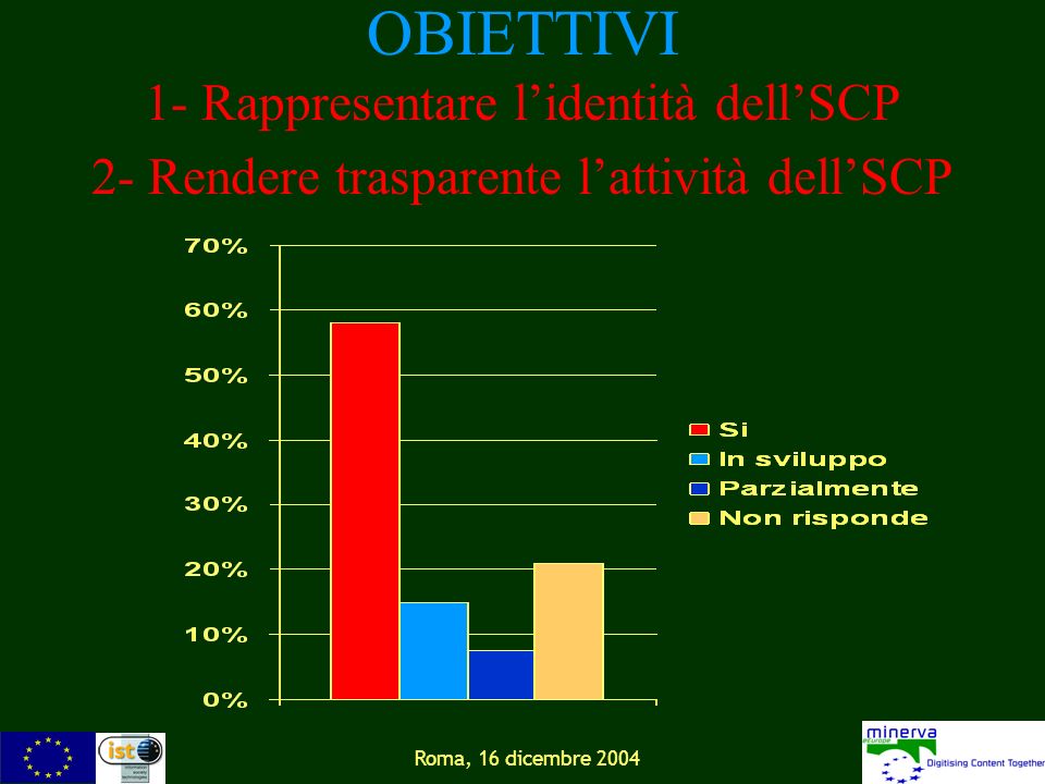 Roma, 16 dicembre 2004 OBIETTIVI 1- Rappresentare lidentità dellSCP 2- Rendere trasparente lattività dellSCP
