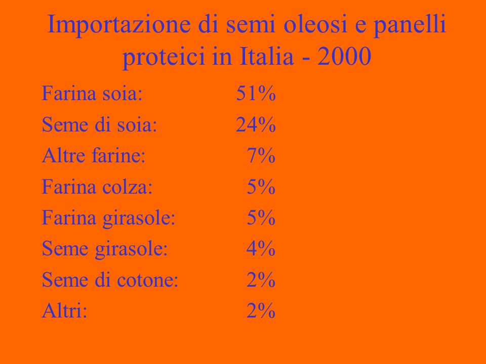 Importazione di semi oleosi e panelli proteici in Italia Farina soia:51% Seme di soia:24% Altre farine: 7% Farina colza: 5% Farina girasole: 5% Seme girasole: 4% Seme di cotone: 2% Altri: 2%