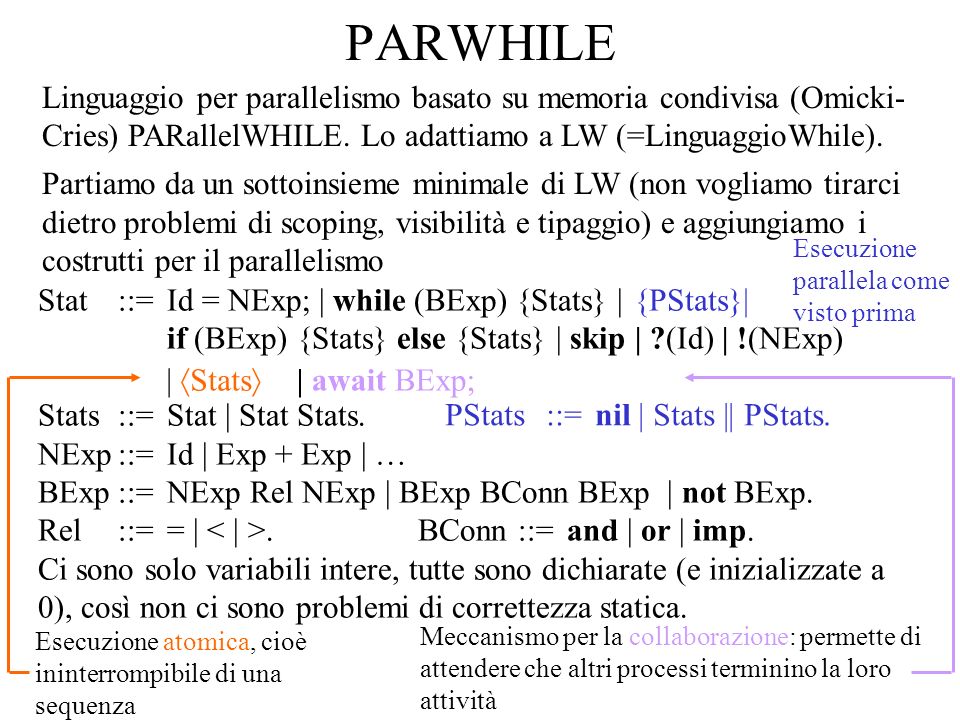 PARWHILE Linguaggio per parallelismo basato su memoria condivisa (Omicki- Cries) PARallelWHILE.