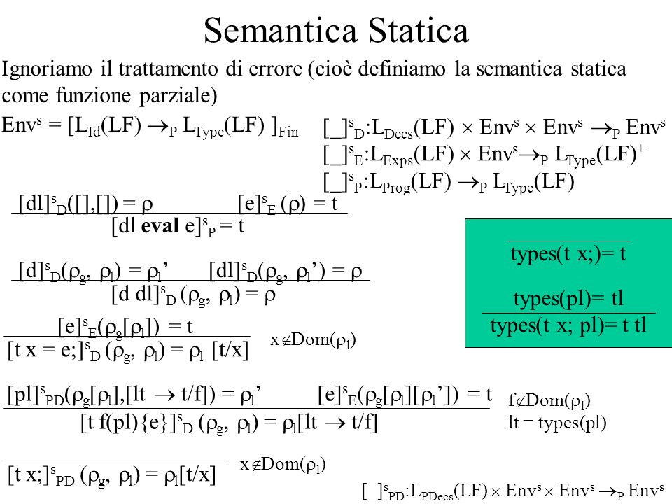 Semantica Statica Env s = [L Id (LF) P L Type (LF) ] Fin Ignoriamo il trattamento di errore (cioè definiamo la semantica statica come funzione parziale) [_] s D :L Decs (LF) Env s Env s P Env s [_] s E :L Exps (LF) Env s P L Type (LF) + [_] s P :L Prog (LF) P L Type (LF) [dl eval e] s P = t [dl] s D ([],[]) = [e] s E ( ) = t [d dl] s D ( g, l ) = [d] s D ( g, l ) = l [dl] s D ( g, l ) = [t x = e;] s D ( g, l ) = l [t/x] x Dom( l ) [e] s E ( g [ l ]) = t [t f(pl){e}] s D ( g, l ) = l [lt t/f] f Dom( l ) lt = types(pl) [e] s E ( g [ l ][ l ]) = t[pl] s PD ( g [ l ],[lt t/f]) = l types(t x; pl)= t tl types(pl)= tl types(t x;)= t [t x;] s PD ( g, l ) = l [t/x] x Dom( l ) [_] s PD :L PDecs (LF) Env s Env s P Env s