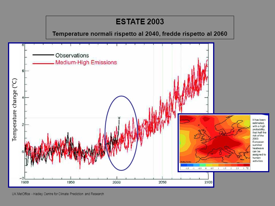 ESTATE 2003 Temperature normali rispetto al 2040, fredde rispetto al 2060 UK MetOffice - Hadley Centre for Climate Prediction and Research