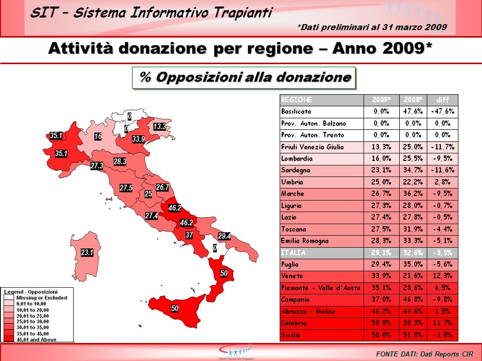 SIT – Sistema Informativo Trapianti Attività donazione per regione – Anno 2009* % Opposizioni alla donazione FONTE DATI: Dati Reports CIR *Dati preliminari al 31 marzo 2009