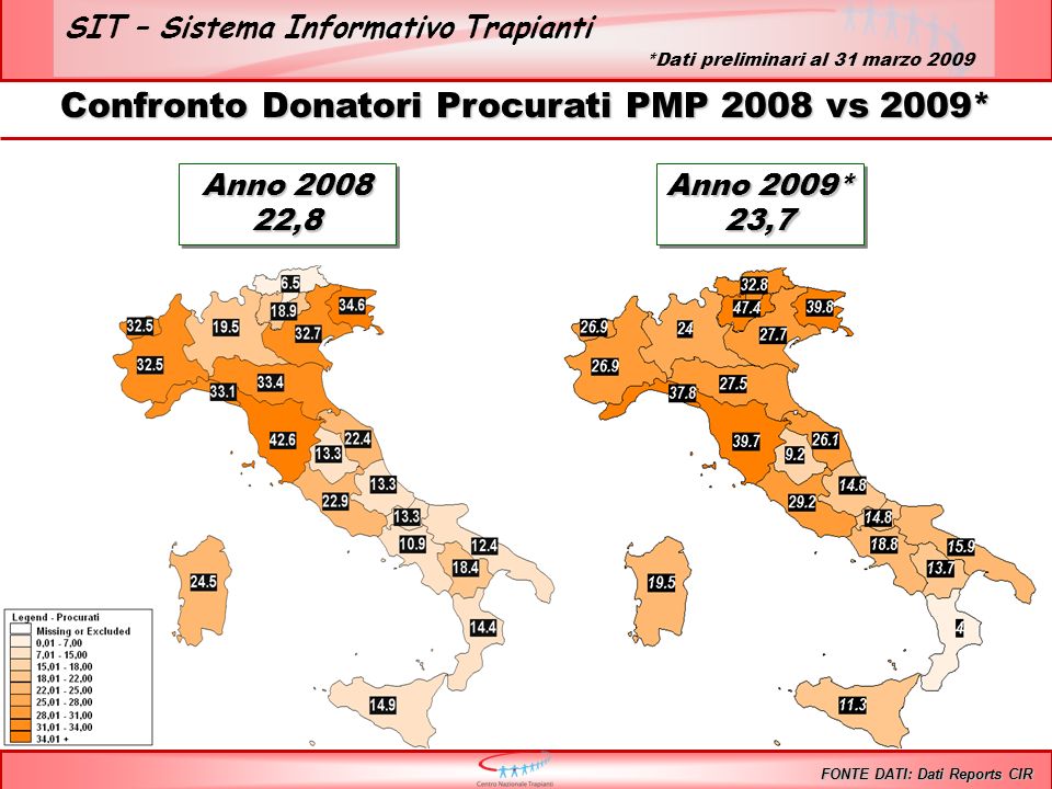 SIT – Sistema Informativo Trapianti Confronto Donatori Procurati PMP 2008 vs 2009* FONTE DATI: Dati Reports CIR Anno ,8 22,8 Anno 2009* 23,7 23,7 *Dati preliminari al 31 marzo 2009