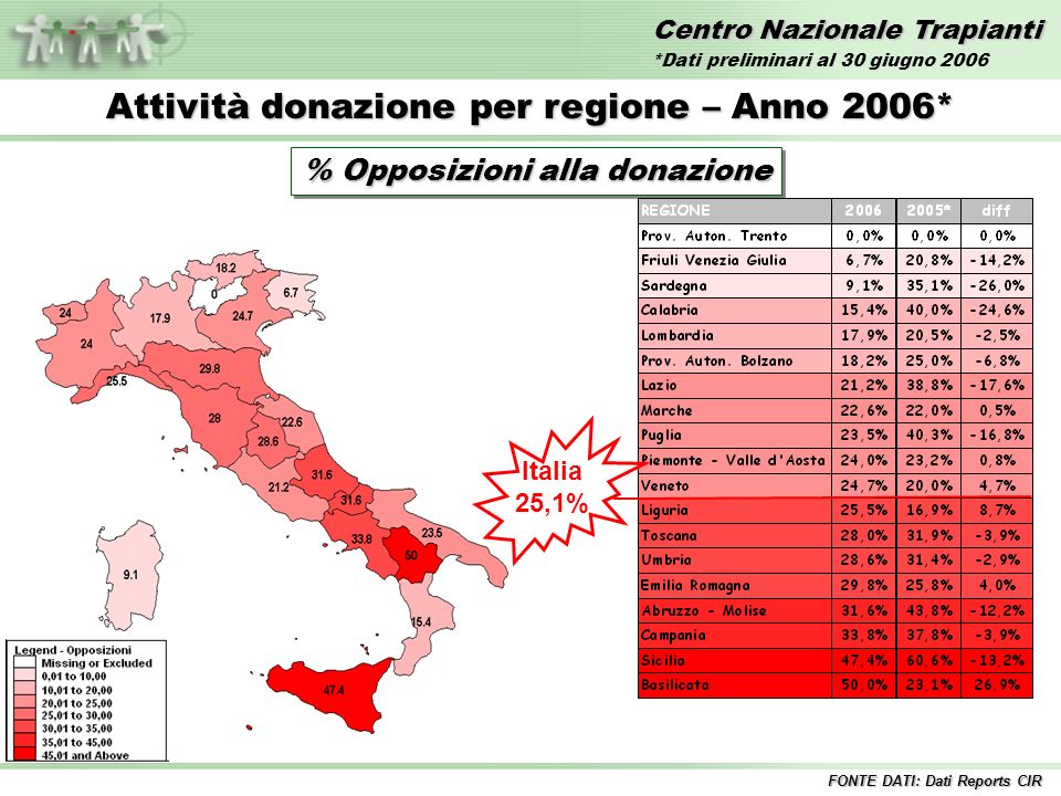 Centro Nazionale Trapianti Attività donazione per regione – Anno 2006* % Opposizioni alla donazione Italia 25,1% FONTE DATI: Dati Reports CIR *Dati preliminari al 30 giugno 2006