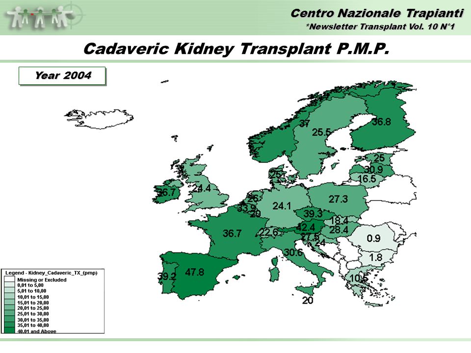 Centro Nazionale Trapianti Cadaveric Kidney Transplant P.M.P.