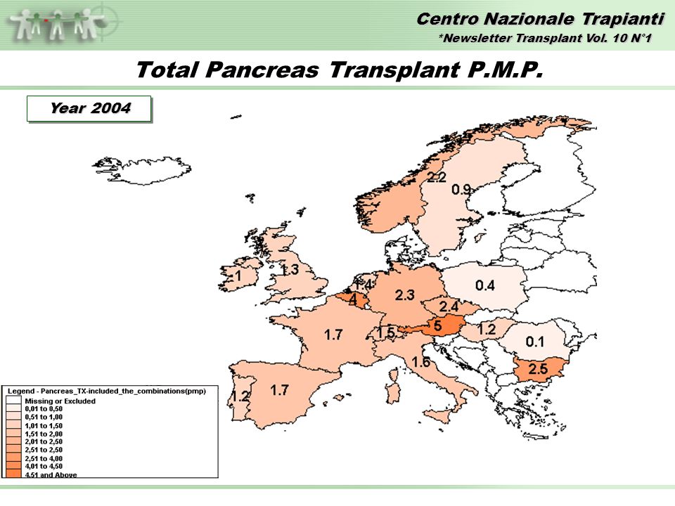 Centro Nazionale Trapianti Total Pancreas Transplant P.M.P.
