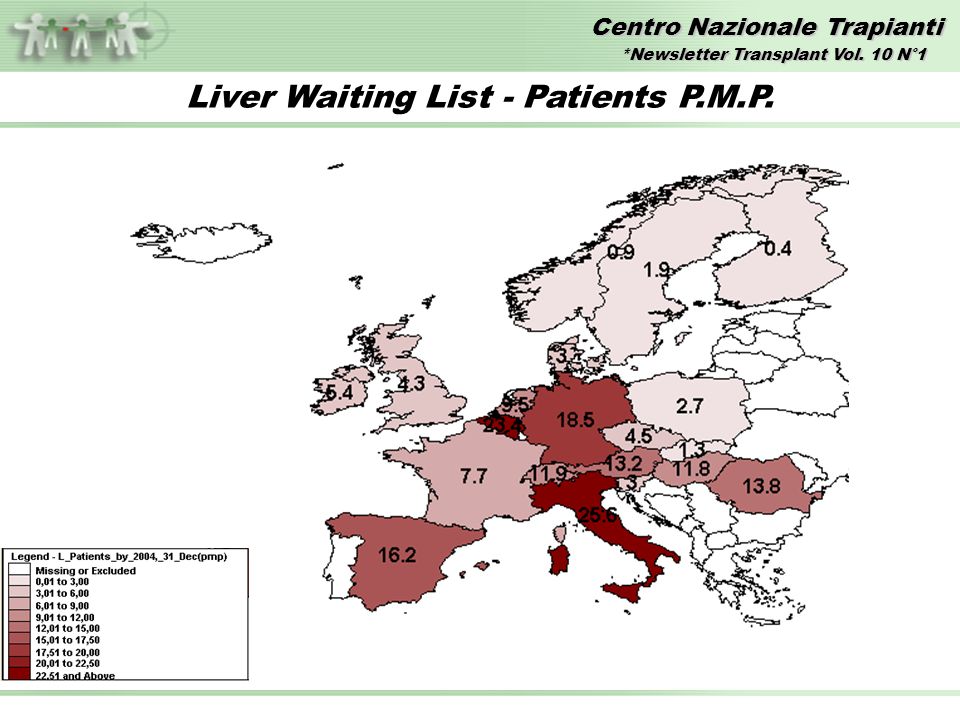 Centro Nazionale Trapianti Liver Waiting List - Patients P.M.P. *Newsletter Transplant Vol. 10 N°1
