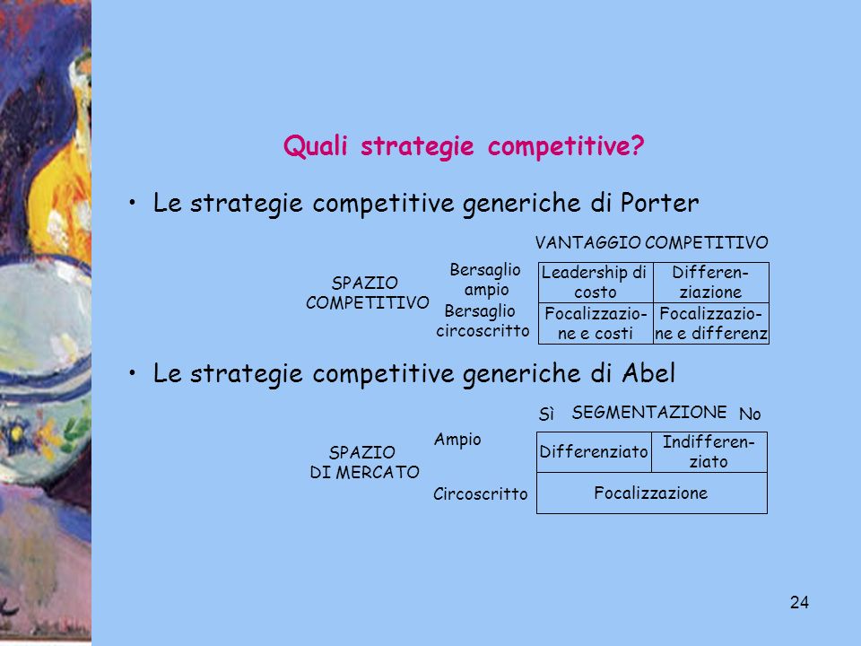 24 Quali strategie competitive.