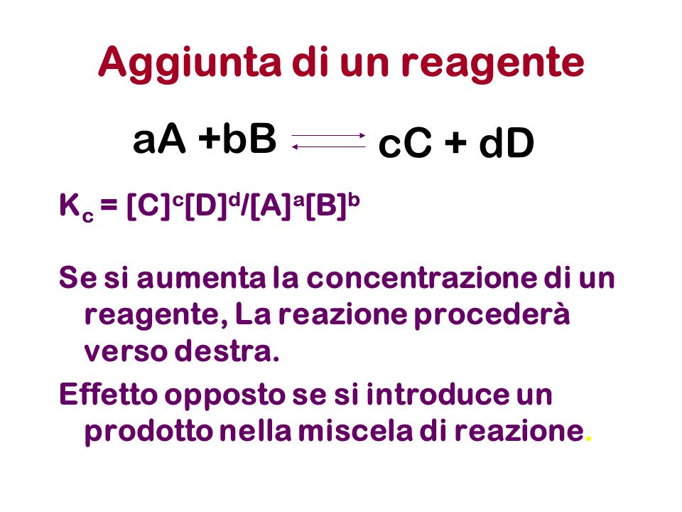 Aggiunta di un reagente K c = [C] c [D] d /[A] a [B] b Se si aumenta la concentrazione di un reagente, La reazione procederà verso destra.