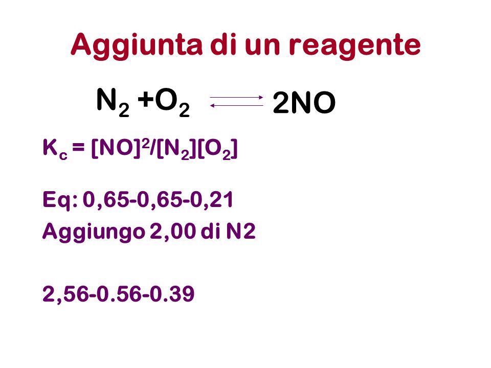 Aggiunta di un reagente K c = [NO] 2 /[N 2 ][O 2 ] Eq: 0,65-0,65-0,21 Aggiungo 2,00 di N2 2, N 2 +O 2 2NO