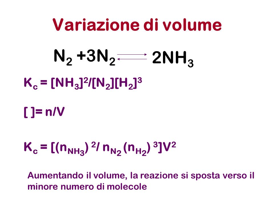 Variazione di volume K c = [NH 3 ] 2 /[N 2 ][H 2 ] 3 [ ]= n/V K c = [(n NH 3 ) 2 / n N 2 (n H 2 ) 3 ]V 2 N 2 +3N 2 2NH 3 Aumentando il volume, la reazione si sposta verso il minore numero di molecole