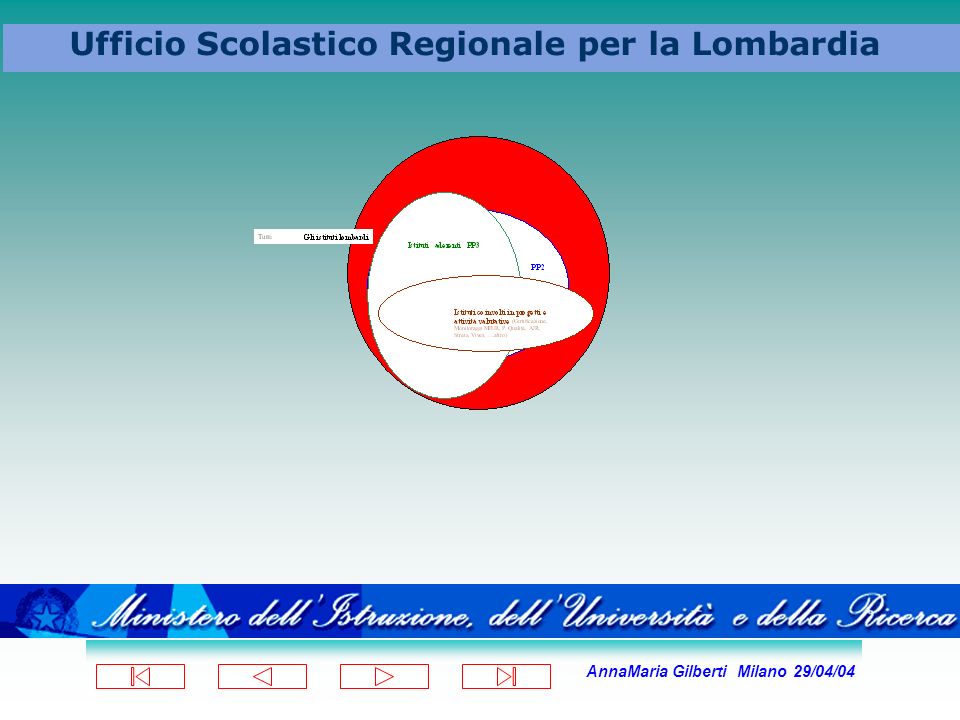 AnnaMaria Gilberti Milano 29/04/04 Ufficio Scolastico Regionale per la Lombardia