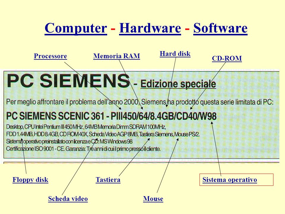 ComputerComputer - Hardware - SoftwareHardwareSoftware ProcessoreMemoria RAM Hard disk CD-ROM Sistema operativo Floppy diskTastiera MouseScheda video