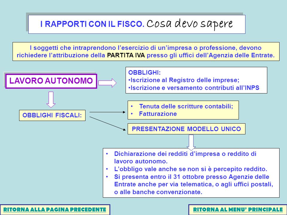 Dichiarazioni Redditi 2005