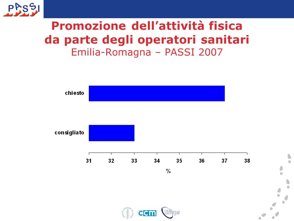 Promozione dellattività fisica da parte degli operatori sanitari Emilia-Romagna – PASSI 2007
