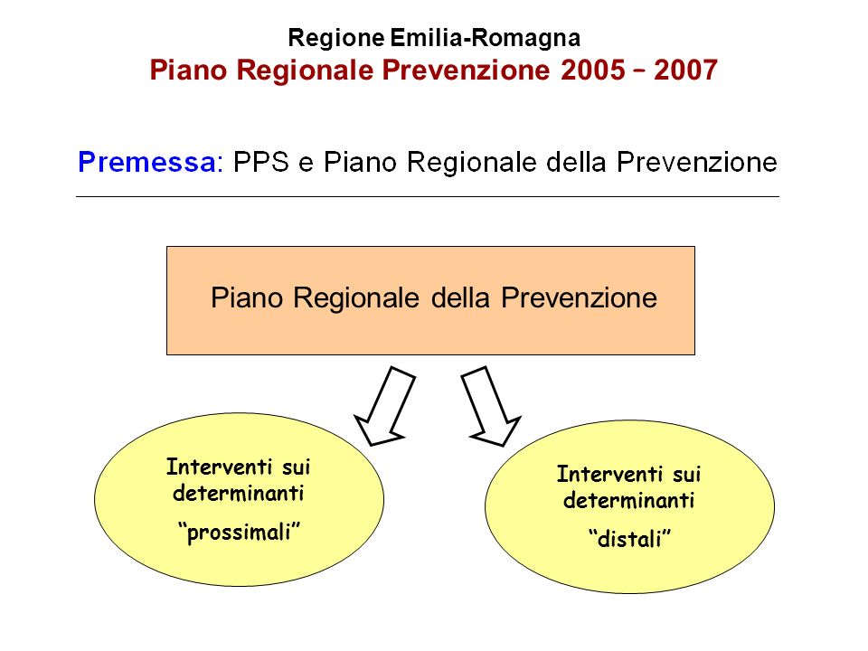 Regione Emilia-Romagna Piano Regionale Prevenzione 2005 – 2007 Piano Regionale della Prevenzione Interventi sui determinanti prossimali Interventi sui determinanti distali