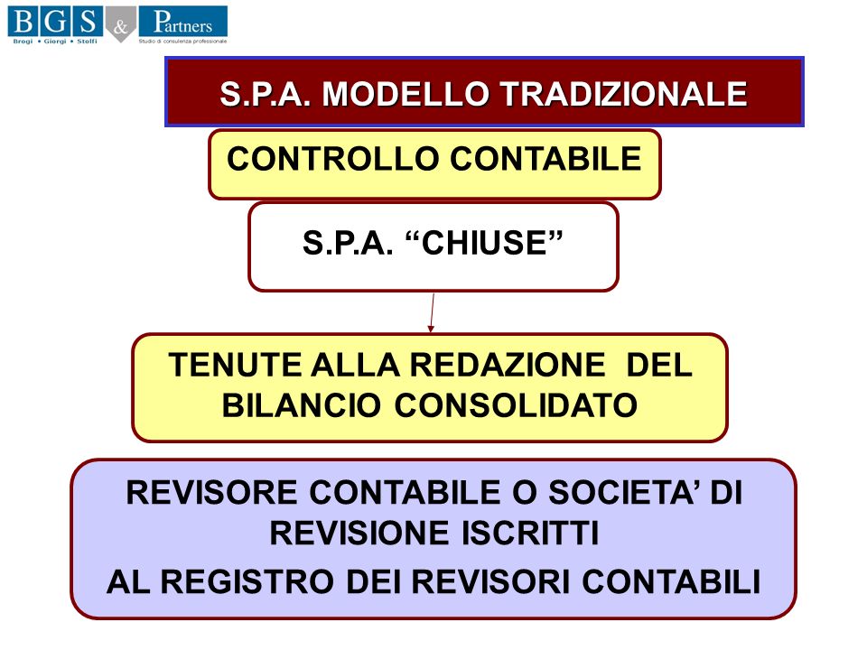 S.P.A. MODELLO TRADIZIONALE S.P.A.