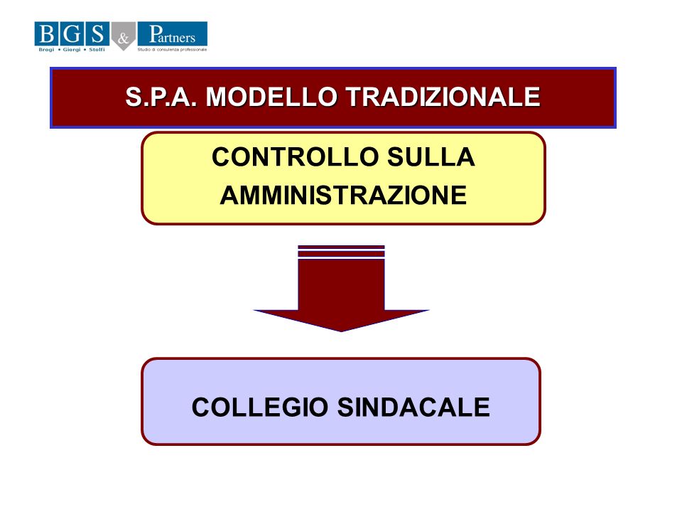 S.P.A. MODELLO TRADIZIONALE CONTROLLO SULLA AMMINISTRAZIONE COLLEGIO SINDACALE
