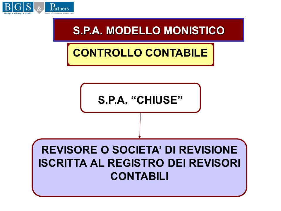 S.P.A. MODELLO MONISTICO CONTROLLO CONTABILE S.P.A.