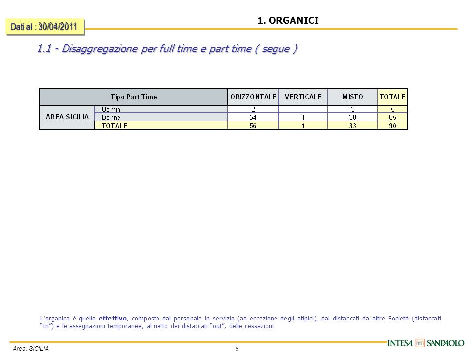 5 Area: SICILIA Disaggregazione per full time e part time ( segue ) 1.