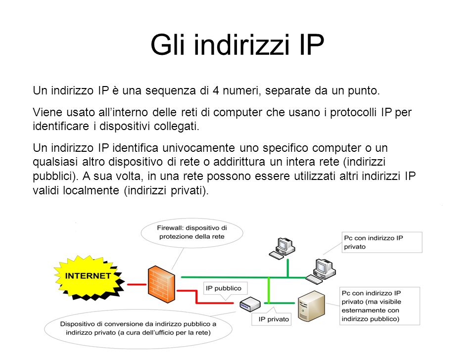 Gli indirizzi IP Un indirizzo IP è una sequenza di 4 numeri, separate da un punto.