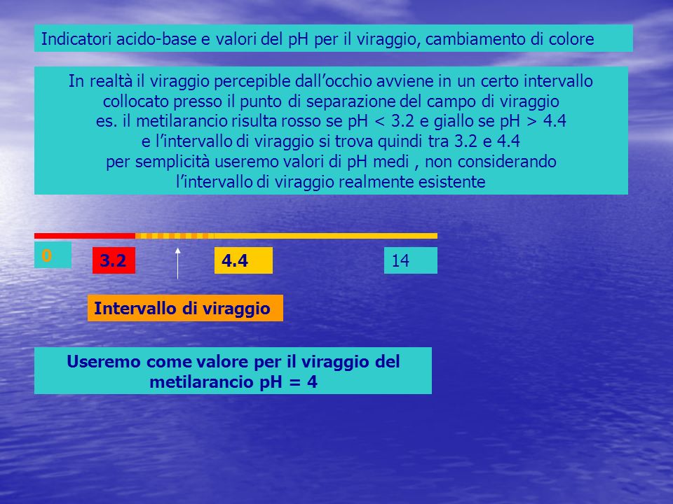 Indicatori acido-base e valori del pH per il viraggio, cambiamento di colore In realtà il viraggio percepible dallocchio avviene in un certo intervallo collocato presso il punto di separazione del campo di viraggio es.