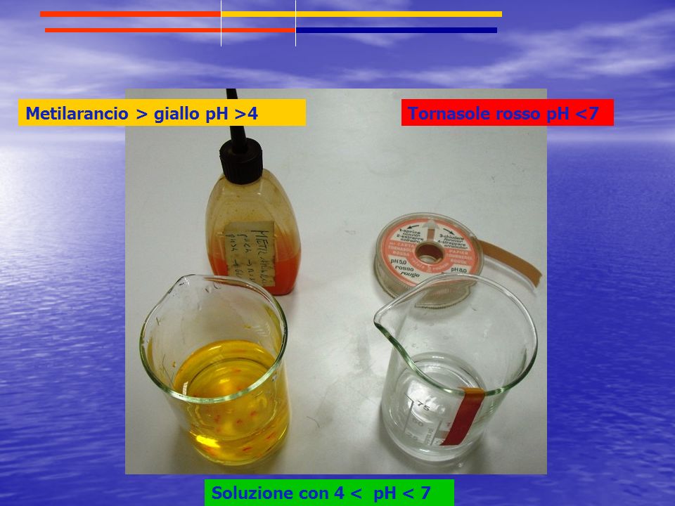 Metilarancio > giallo pH >4Tornasole rosso pH <7 Soluzione con 4 < pH < 7