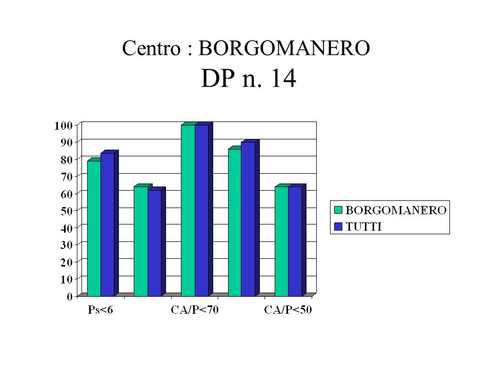Centro : BORGOMANERO DP n. 14