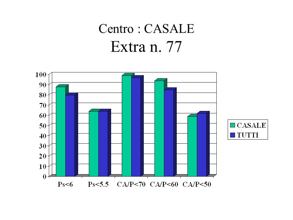 Centro : CASALE Extra n. 77