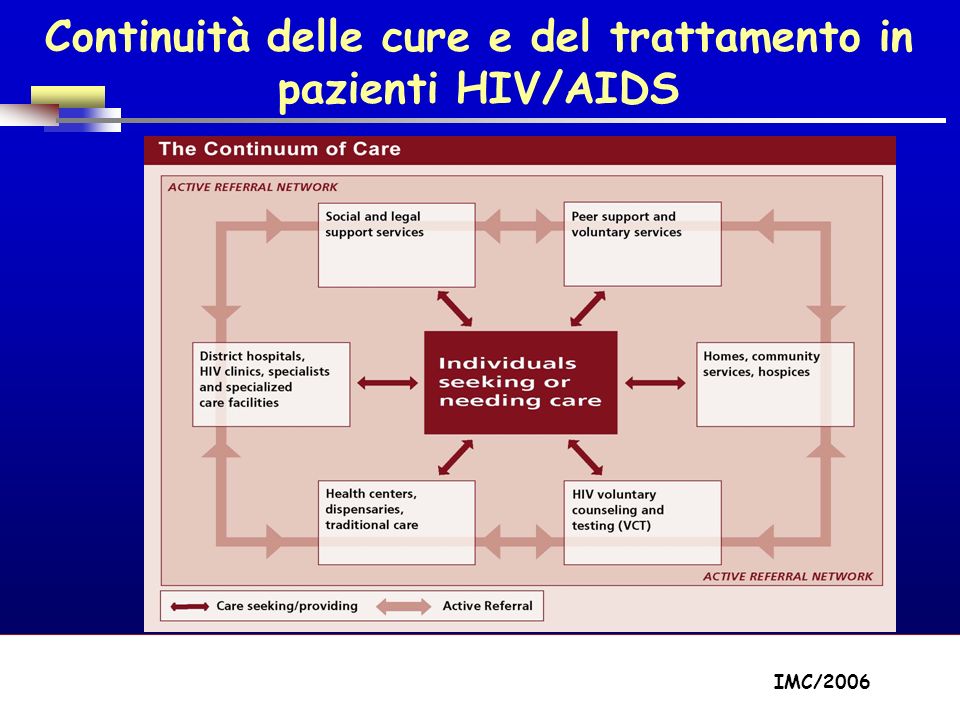 Part A/Module A1/Session 2 Continuità delle cure e del trattamento in pazienti HIV/AIDS IMC/2006