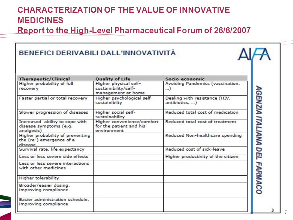37 CHARACTERIZATION OF THE VALUE OF INNOVATIVE MEDICINES Report to the High-Level Pharmaceutical Forum of 26/6/2007