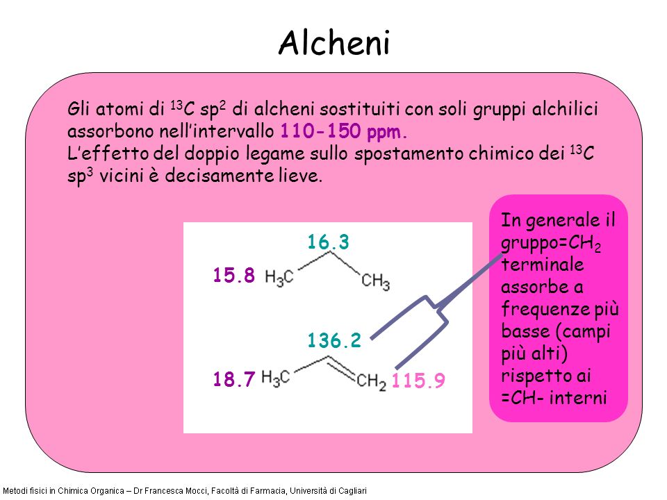 Alcheni Gli atomi di 13 C sp 2 di alcheni sostituiti con soli gruppi alchilici assorbono nellintervallo ppm.