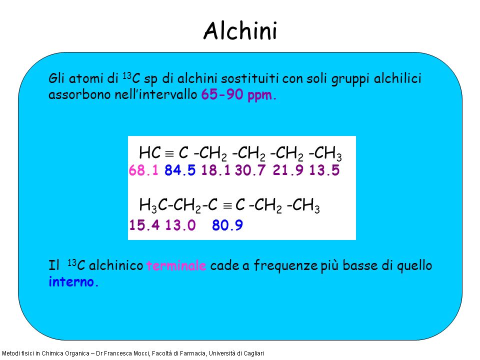 Alchini Gli atomi di 13 C sp di alchini sostituiti con soli gruppi alchilici assorbono nellintervallo ppm.
