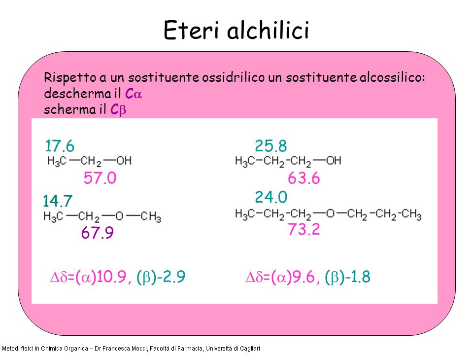 Eteri alchilici =( )10.9, ( ) Rispetto a un sostituente ossidrilico un sostituente alcossilico: descherma il C scherma il C =( )9.6, ( )