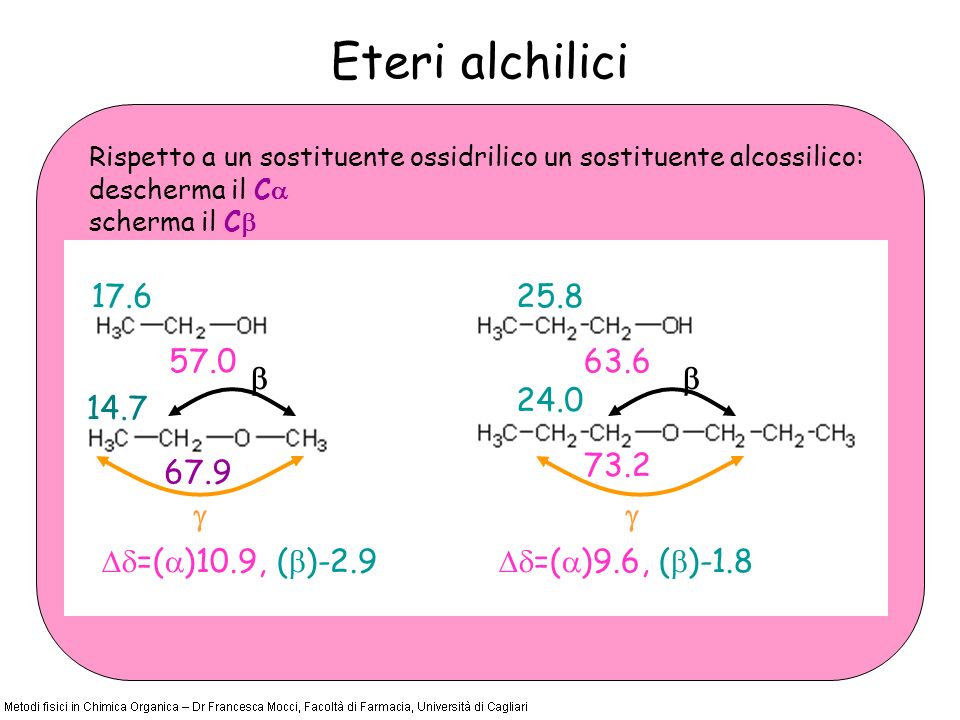Eteri alchilici =( )10.9, ( ) Rispetto a un sostituente ossidrilico un sostituente alcossilico: descherma il C scherma il C =( )9.6, ( )